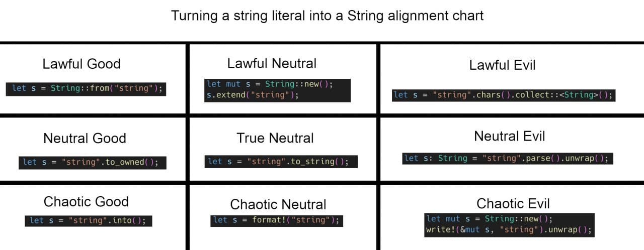 Rust string meme