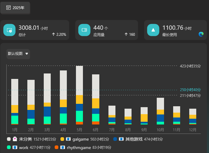PC 用时统计（按月）