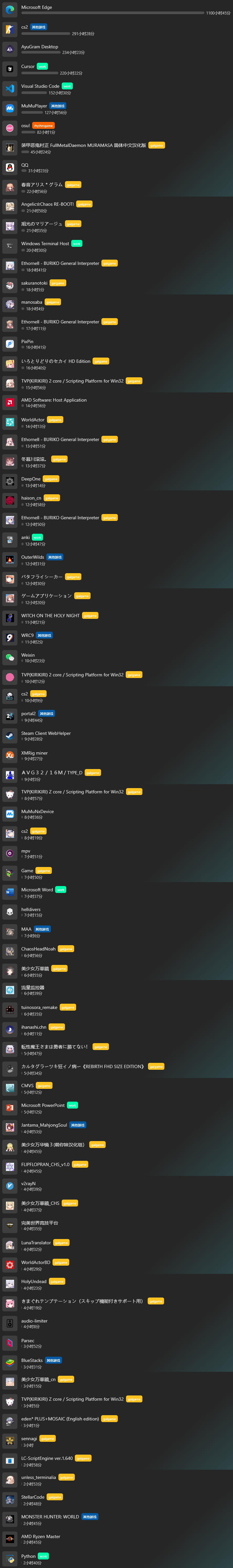 PC 用时统计（按应用）